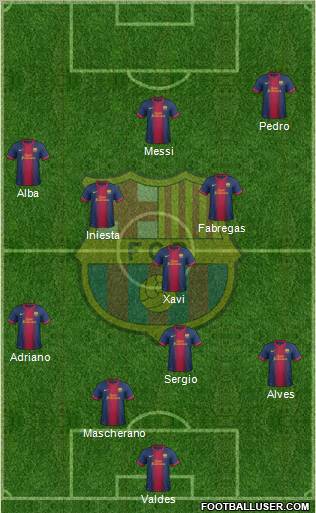 F.C. Barcelona Formation 2012