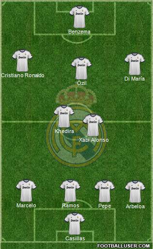 Real Madrid C.F. Formation 2012