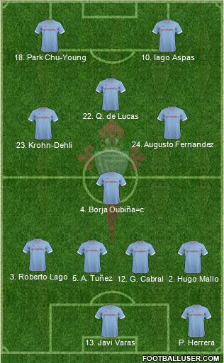 R.C. Celta S.A.D. Formation 2012