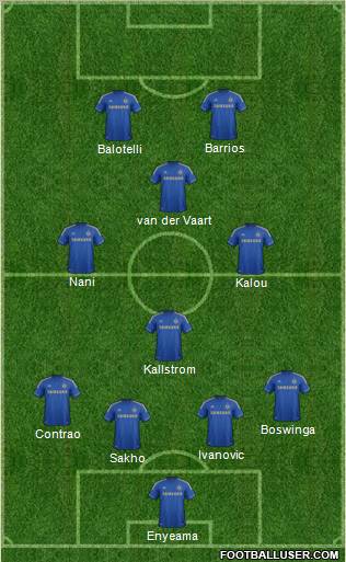 Chelsea Formation 2012