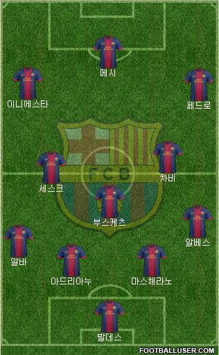 F.C. Barcelona Formation 2012