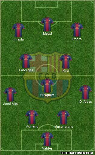 F.C. Barcelona Formation 2012
