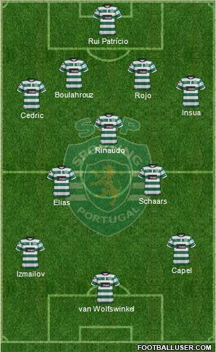 Sporting Clube de Portugal - SAD Formation 2012