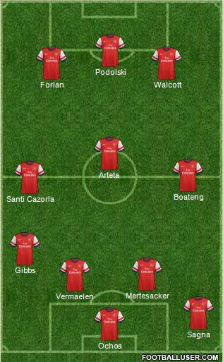 Arsenal Formation 2012