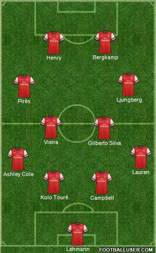 Arsenal Formation 2012