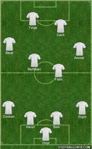 Champions League Team Formation 2012
