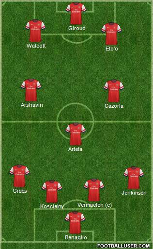 Arsenal Formation 2012