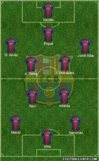 F.C. Barcelona Formation 2012