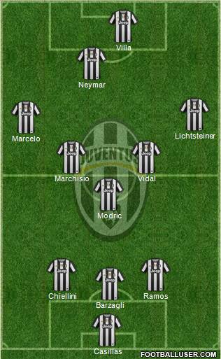 Juventus Formation 2012