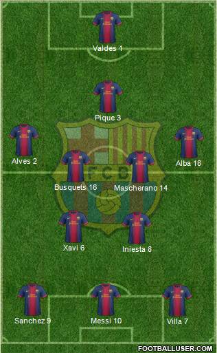 F.C. Barcelona Formation 2012