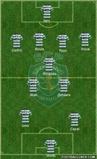 Sporting Clube de Portugal - SAD Formation 2012
