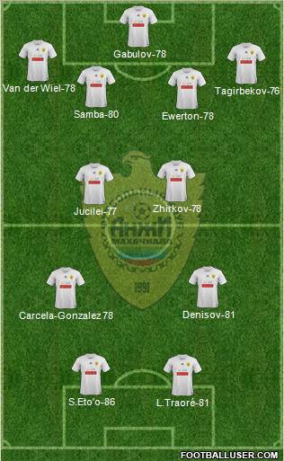 Anzhi Makhachkala Formation 2012