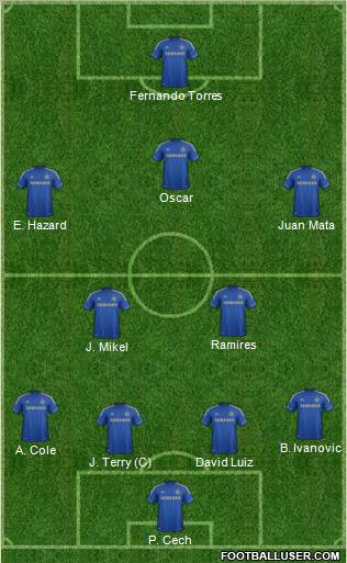 Chelsea Formation 2012