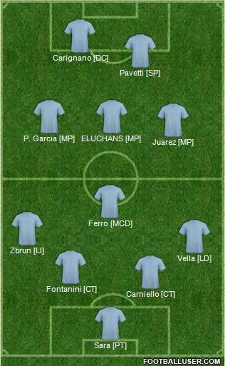 Championship Manager Team Formation 2012