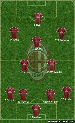 A.C. Milan Formation 2012