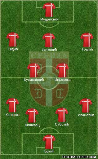 Serbia Formation 2012