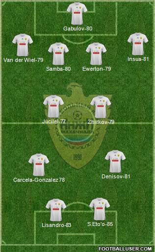 Anzhi Makhachkala Formation 2012
