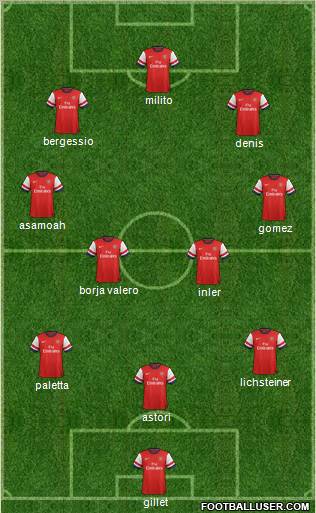 Arsenal Formation 2012