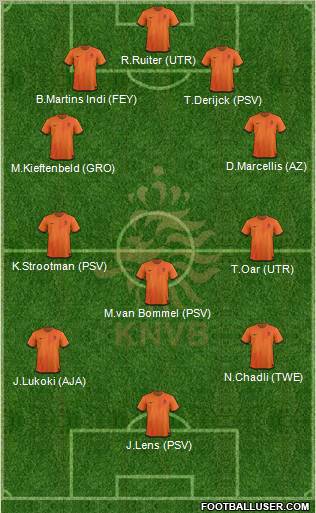 Holland Formation 2012