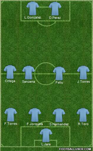 Dream Team Formation 2012