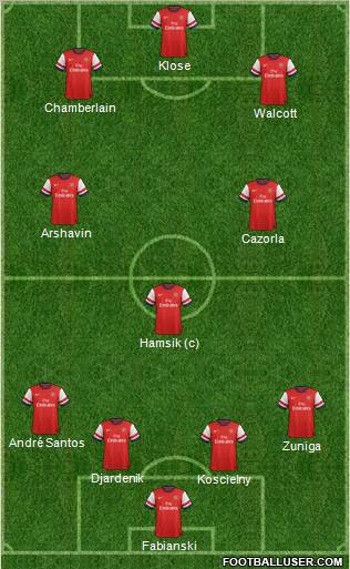 Arsenal Formation 2012