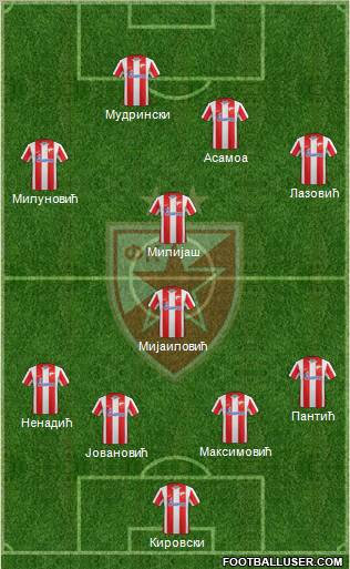 FC Red Star Belgrade Formation 2012