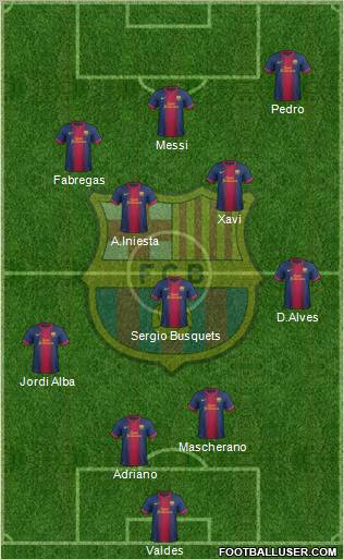 F.C. Barcelona Formation 2012