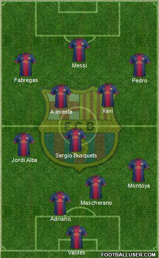 F.C. Barcelona Formation 2012