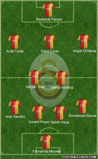 Galatasaray SK Formation 2012