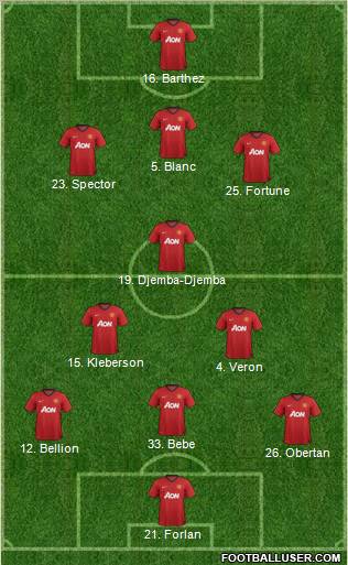 Manchester United Formation 2012