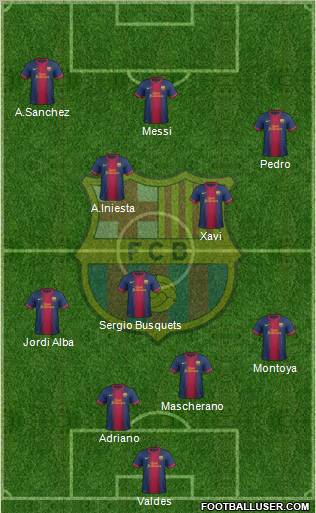 F.C. Barcelona Formation 2012