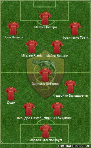 AS Roma Formation 2012
