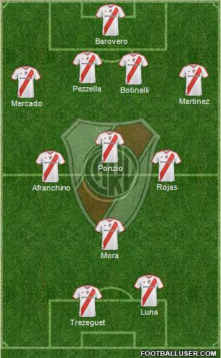 River Plate Formation 2012