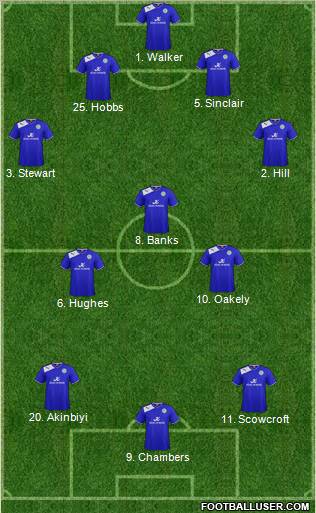 Leicester City Formation 2012