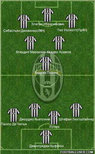 Juventus Formation 2012