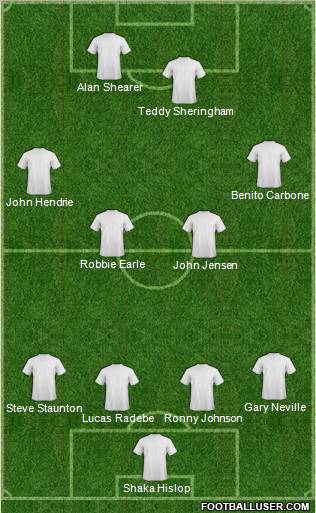 Dream Team Formation 2012
