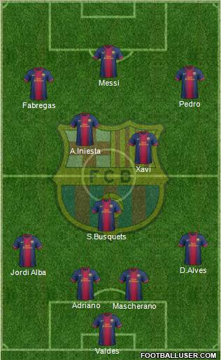 F.C. Barcelona Formation 2012