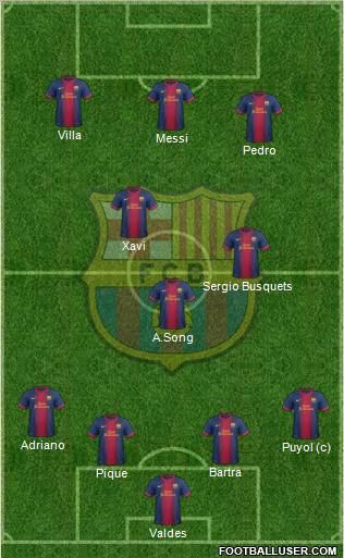 F.C. Barcelona Formation 2012