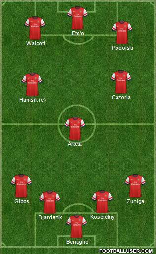 Arsenal Formation 2012