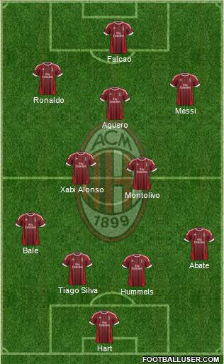 A.C. Milan Formation 2012
