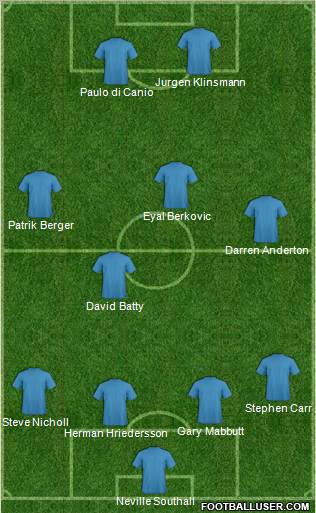 Dream Team Formation 2012