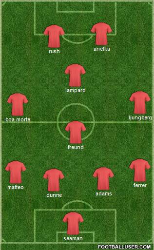 Football Manager Team Formation 2012