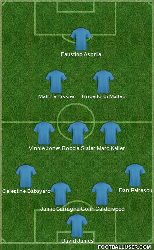 Football Manager Team Formation 2012