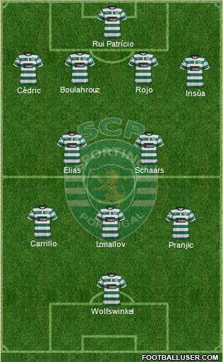 Sporting Clube de Portugal - SAD Formation 2012