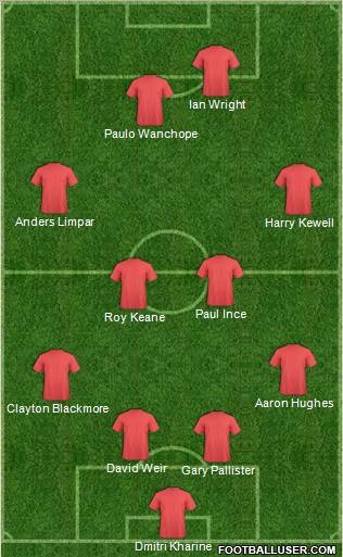 Dream Team Formation 2012