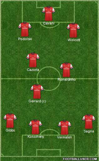 Arsenal Formation 2012