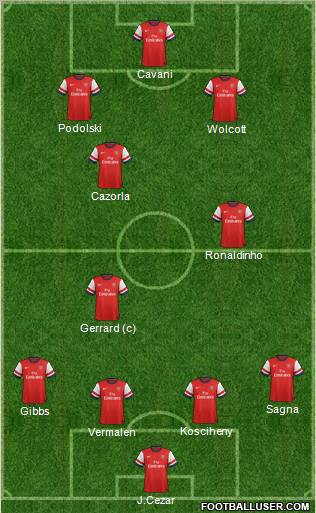 Arsenal Formation 2012
