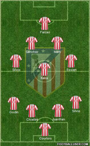 Atlético Madrid B Formation 2012