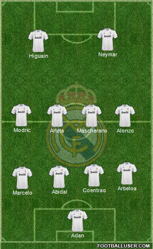 R. Madrid Castilla Formation 2012