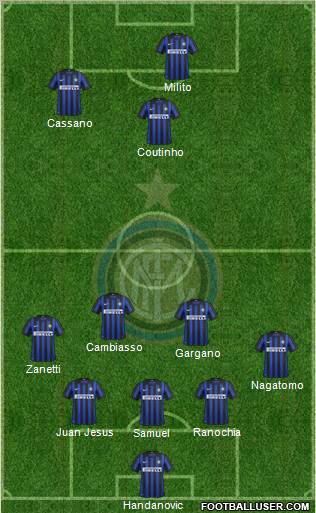 F.C. Internazionale Formation 2012